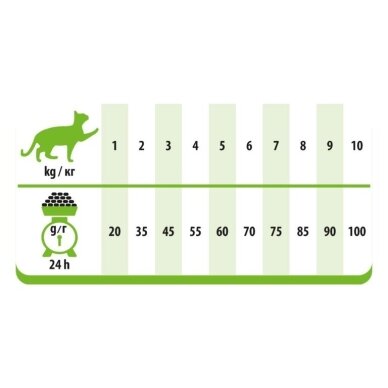 PREVITAL sausas ėdalas sterilizuotoms katėms su kalakutiena, 1,4 kg 1